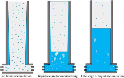 Prediction of dynamic liquid level in water-producing shale gas wells based on liquid film model